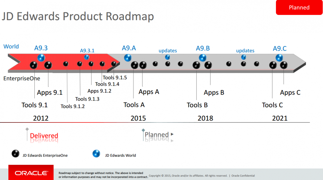 Roadmap 2015 1120x626