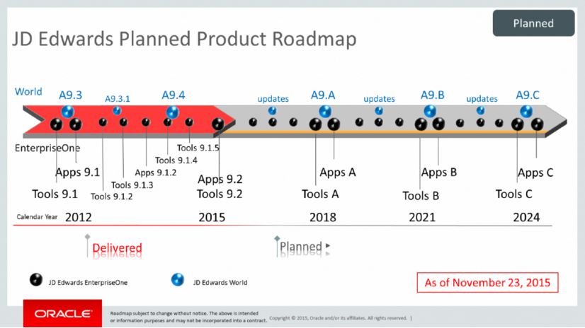 roadmap